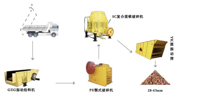 鐵路道渣破碎篩分成套設備生產線工藝流程圖